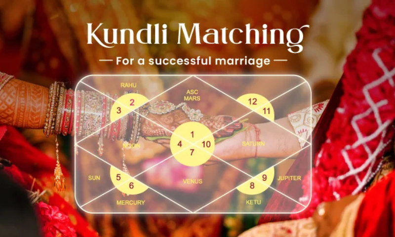 Kundli Matching
